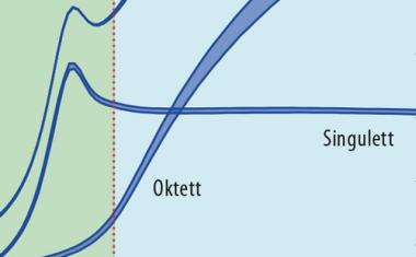 Das Wasserstoffatom der starken Wechselwirkung