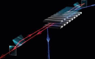 Durch Reflexion zum Resonator