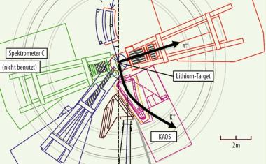 Seltsames Hypertriton