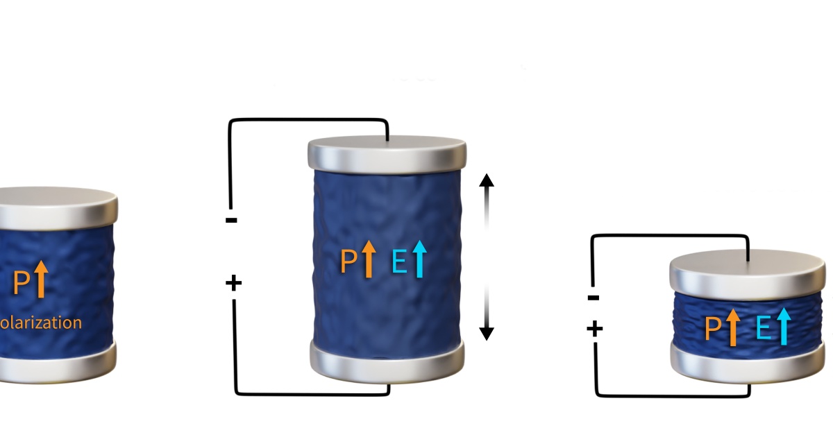Unkonventionelle Piezoelektrizität in dünnen Schichten • prophysik.de
