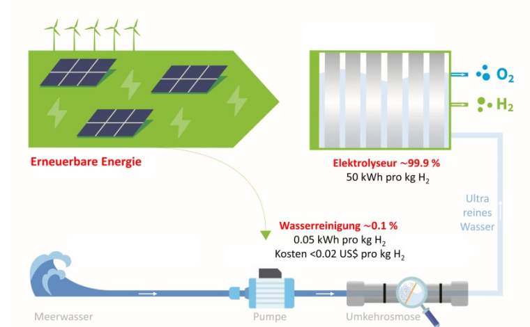 Natürlicher Wasserstoff in Gebirgsregionen • pro-physik.de - Das ...