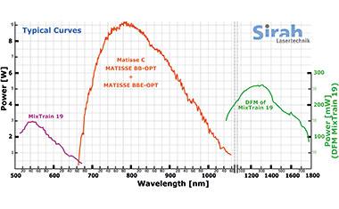 Abstimmbare Single-Mode-CW-Laserstrahlung im IR-Bereich