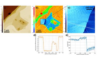 Untersuchung der Eigenschaften von 2D-Schichtmaterialien mit Rasterkraftmikroskopie