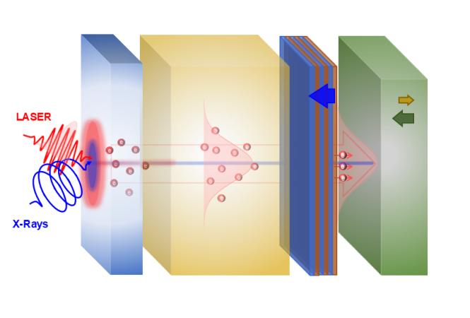 Einblick in ultraschnelle Spinprozesse