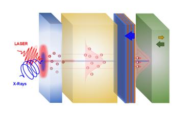 Einblick in ultraschnelle Spinprozesse