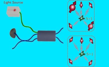 Großes Potenzial für spin-photon-basierte Quantencomputer