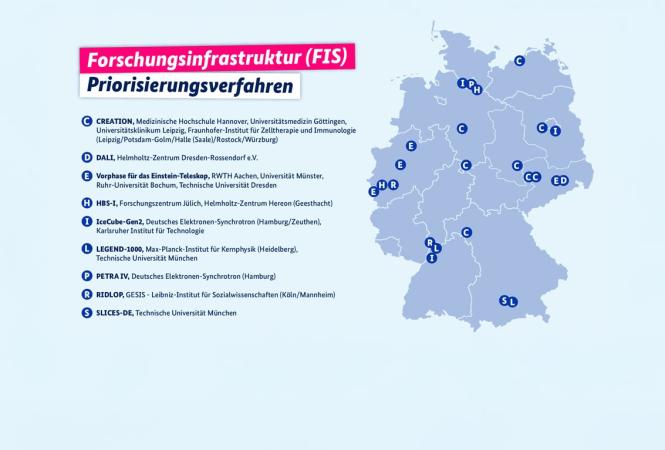 Projekte mit Priorität