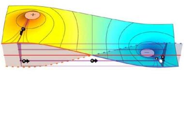 Elektronen auf der Überholspur