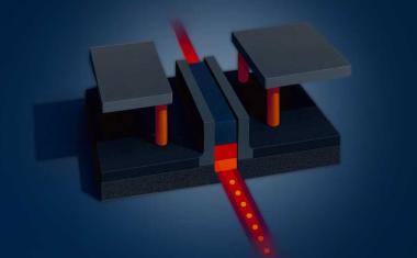 Eine SiGe-Photonikplattform mit Rekord-Bandbreite