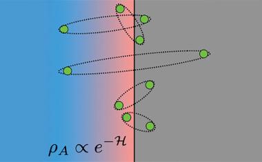 Mysteriöse Temperatur am Rand eines Quantensystems