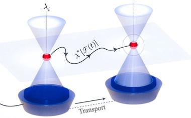 Auf den Wellen des Mikrokosmos surfen