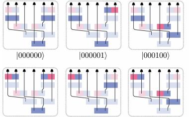 KI entwickelt quantenphysikalische Experimente