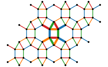 Quantensimulationen vereinfachen – durch Symmetrie