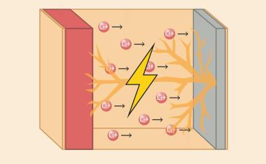 Warum kommt es zu Kurzschlüssen in Festkörper-Batterien?
