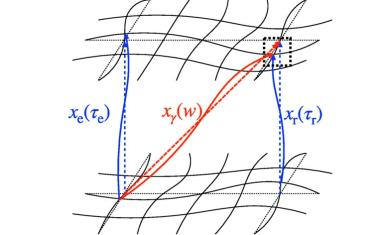 Gravitationswellen im summenden Universum