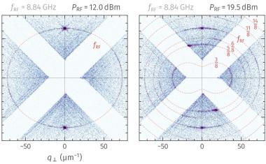 Ein neues Fenster in die Welt der nanoskaligen Spinwellen