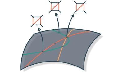 Eine Bibliothek für Feynman-Integrale