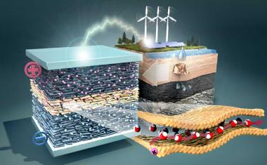 Wie Wasser zum Herzstück eines Superkondensators wird