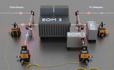 Zeitmultiplex-Photonik macht photonische Quantencomputer skalierbar