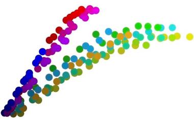 Die Helligkeit von Farben neu vermessen
