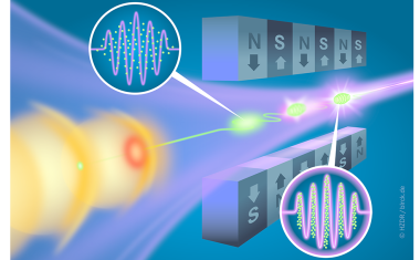 Rasante Elektronen für brillantes Laserlicht