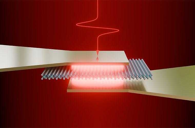 Mit der neuen Methode lassen sich ultradünne Halbleiter mit Terahertz-Lichtimpulsen direkt steuern.