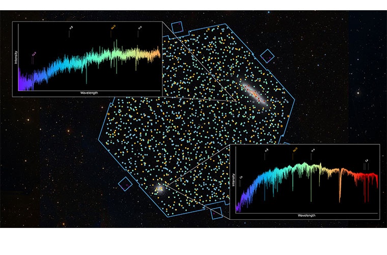 Das sechseckige Sichtfeld von 4MOST und die vielen Beobachtungsziele, markiert mit verschiedenfarbigen Punkten für verschiedene Objekttypen.