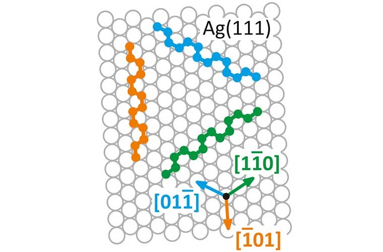 Die drei Orientierungen der Phosphor-Ketten