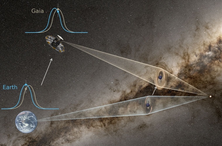 rtist’s impression of the microlensing event KMT-2024-BLG-0792/OGLE-2024-BLG-0516, observed simultaneously from ground-based observatories and by the Gaia satellite. © J. Skowron / OGLE.