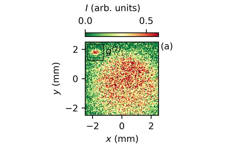 Messung der Intensitätsmuster an einem einzelnen Undulatorsegment. Die ermittelte Größe des Elektronenpakets beträgt horizontal 16,8 ± 0,4 μm und vertikal 26 ± 0,3 μm.