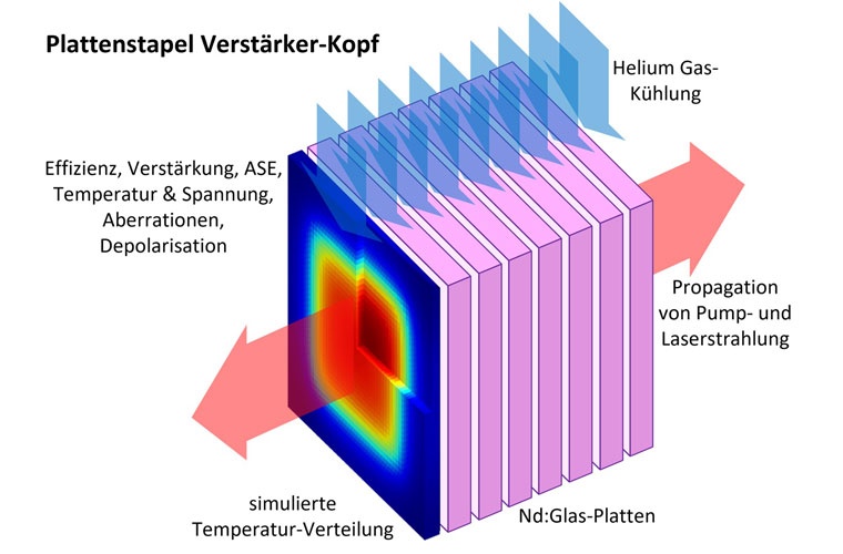 Multislab Verstärker