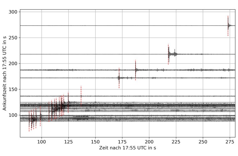Seismogramme, auf denen das Meteoroidsignal mit rot-gestrichelten Linien gekennzeichnet ist.