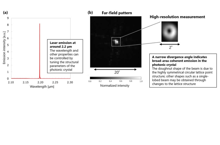 Charakteristika des 2-µm-IR-Lasers von AKM und der Universität Kyoto