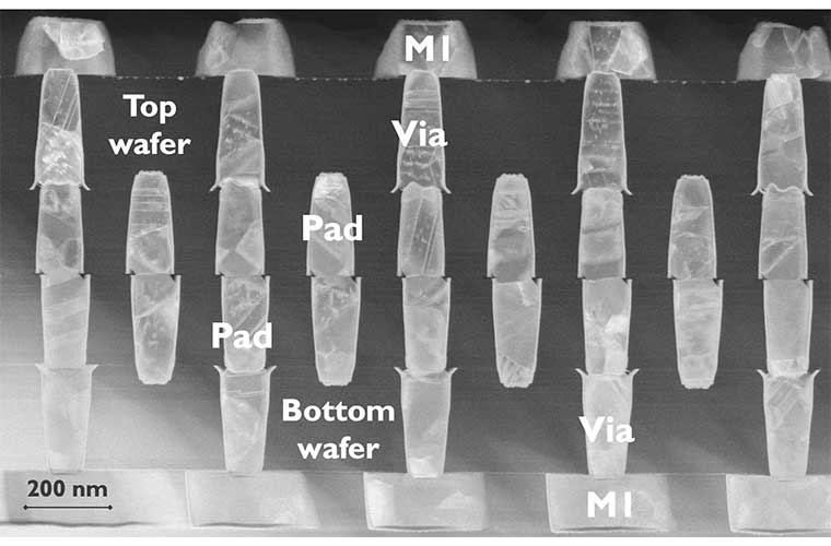 TEM of Daisy chain structures on a 200nm hexagonal pad grid with equal hybrid pad size and 25% designed Cu density