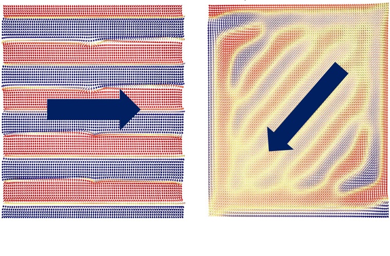 Auch mikromagnetische Simulationen zeigen, dass schon ein kleines Magnetfeld in der Ebene der Magnetstreifen das Streifenmuster verändern kann. © HZB