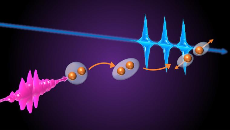 Abb.: Ein XUV-Laserpuls regt ein Sauerstoff-Molekül an, welches in...