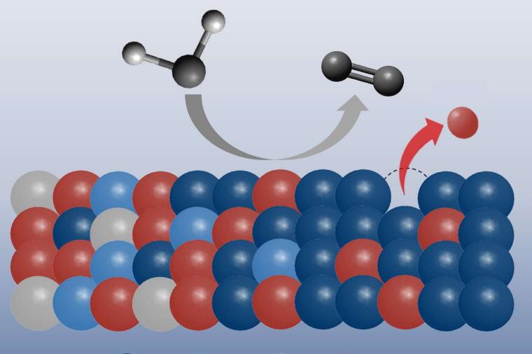 Abb.: Die Iridium-Atome (rot) sind in unterschiedliche Titanoxide eingebettet,...