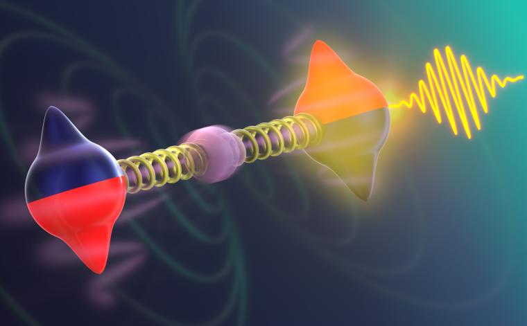 Abb.: Illustration der Magnon-Phonon-Fermi-Resonanz in einem Antiferromagneten.