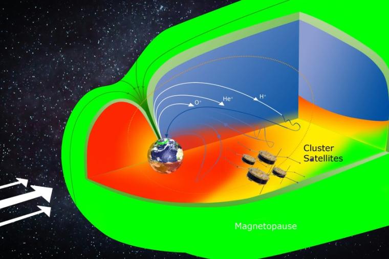 Abb.: Seit mehr als 24 Jahren untersuchen die vier Cluster-Satelliten die...