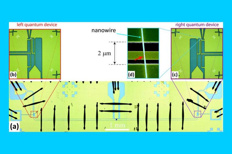 Abb.: Andreev-Qubit-Koppler.