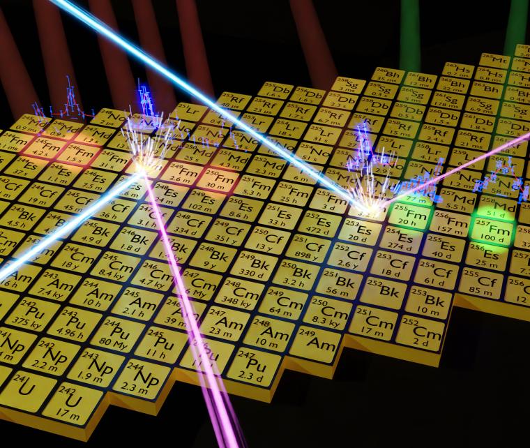 Abb.: Künstlerische Darstellung der Nuklidkarte rund um die Fermium-Isotope.