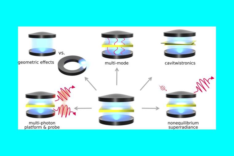 Abb.: Die Forschungsgruppe OPTIMAL will Materialeigenschaften per Licht „wie...