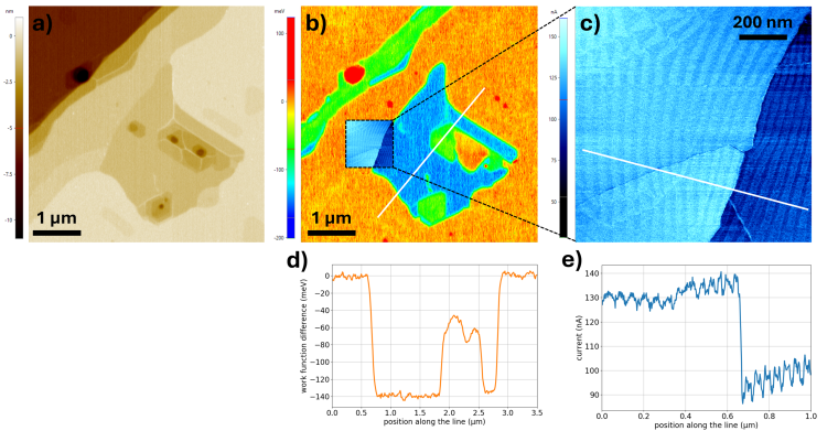 Abb. 4: a) Topographie der SiC-Probe; b) KPFM-Aufnahme desselben Bereichs; c)...