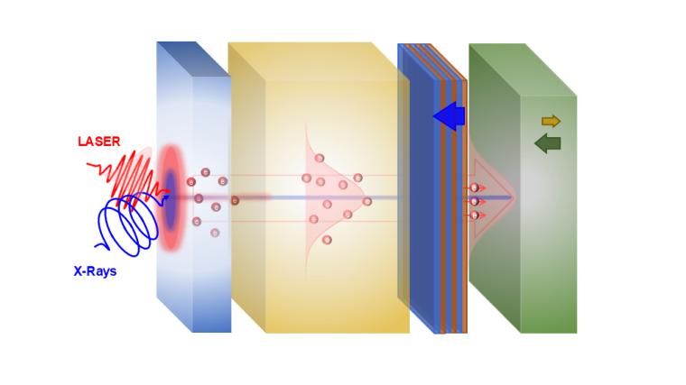 Abb.: Illustration der Messung, bei der sich nur die heißen Elektronen...