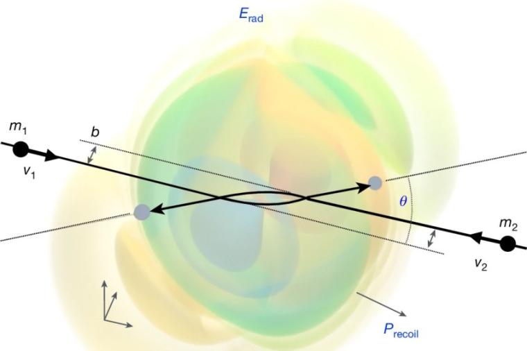 Abb.: Zwei schwarze Löcher strahlen Gravitationswellen ab.