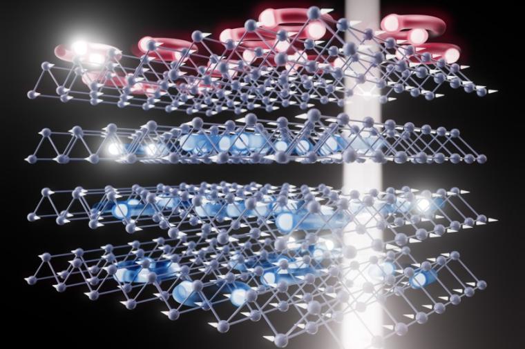 Abb.: Leuchtende Magnete