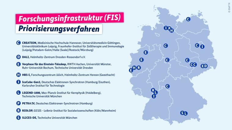 Sitz der Trägereinrichtungen der ausgewählten Vorhaben im nationalen...