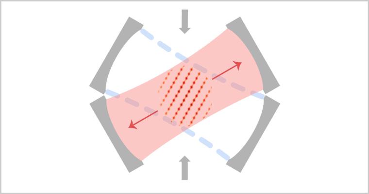 In den zwei Hohlraumresonatoren wurden die Atome elektromagnetischen Feldern...