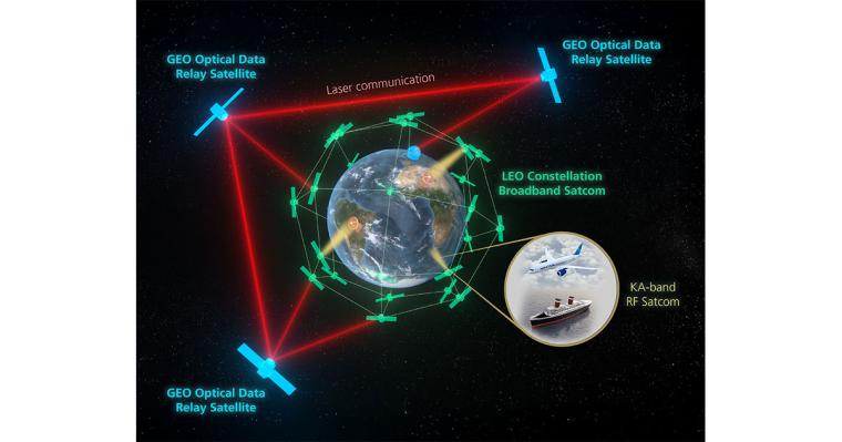 Schematische Darstellung eines Netzwerkes zur Laserkommunikation. Das Teleskop...