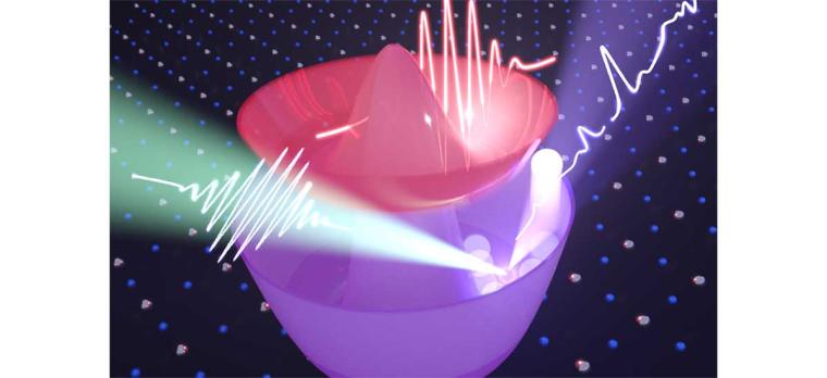 Eine NEARS Messung am Supraleiter charakterisiert dessen Higgs Mode wie einen...